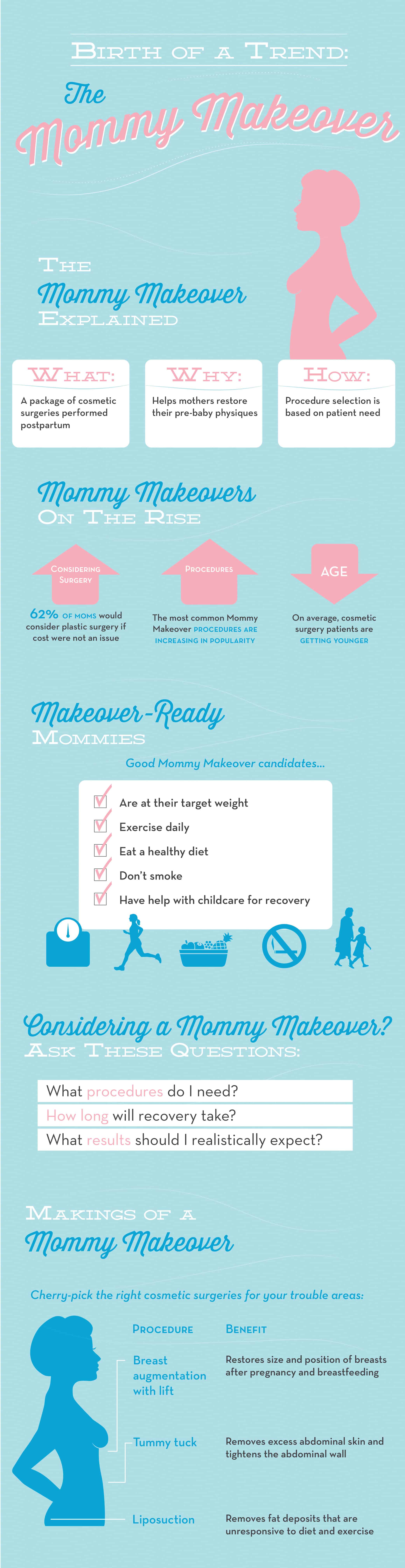 Mommy Makeover Explanation